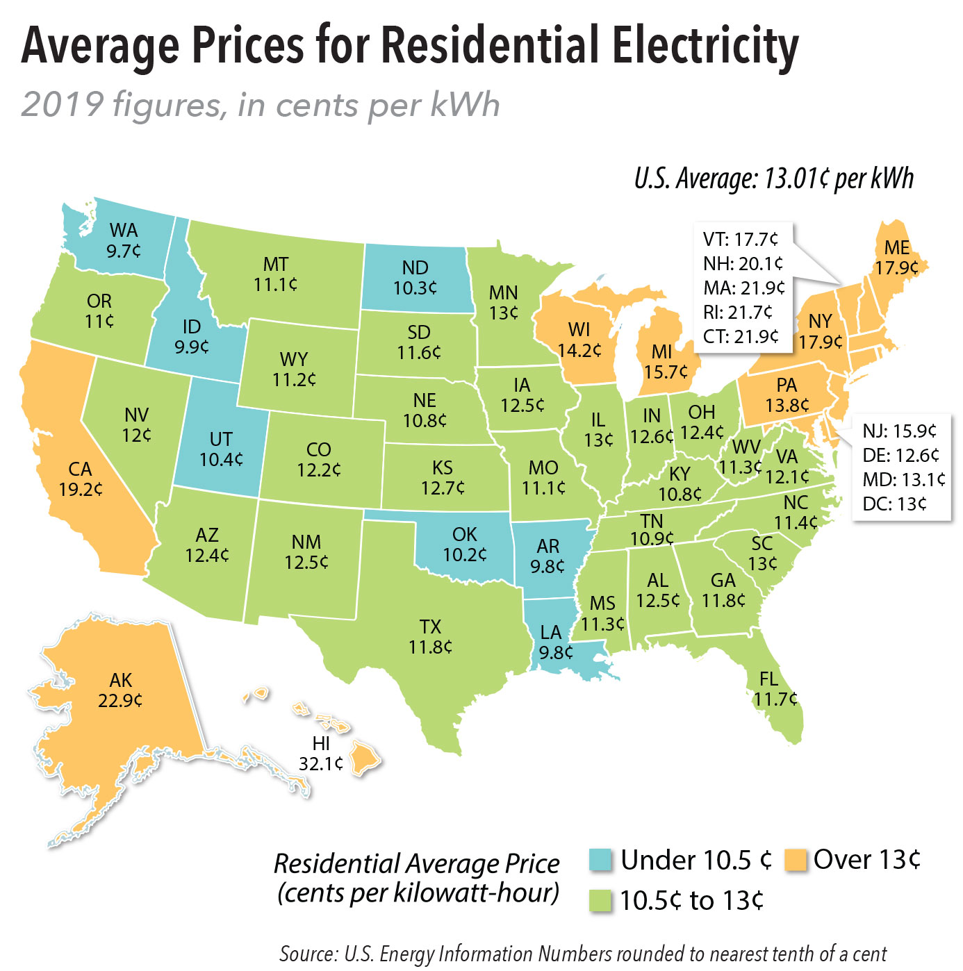 2021 MAP Electricity Rates - Virginia, Maryland & Delaware Association ...